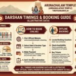 Arunachalam Temple Darshan Timings & Booking