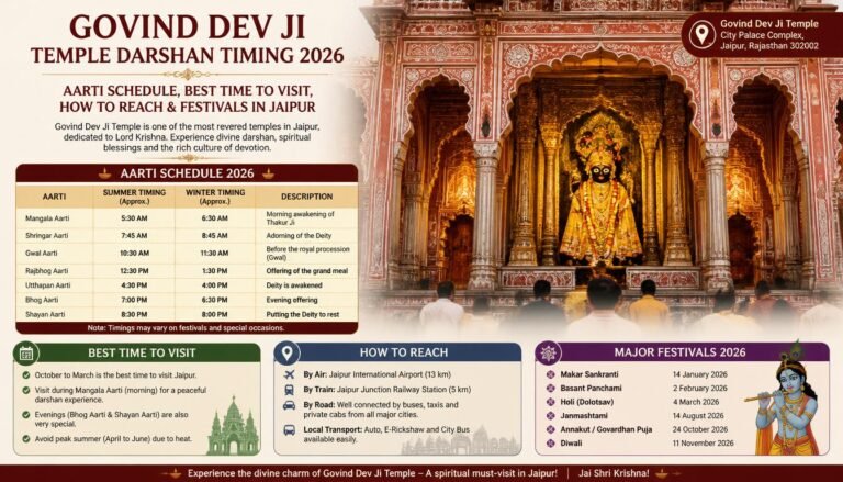 Govind Dev Ji Temple Darshan Timing