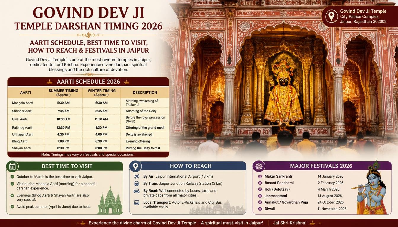 Govind Dev Ji Temple Darshan Timing