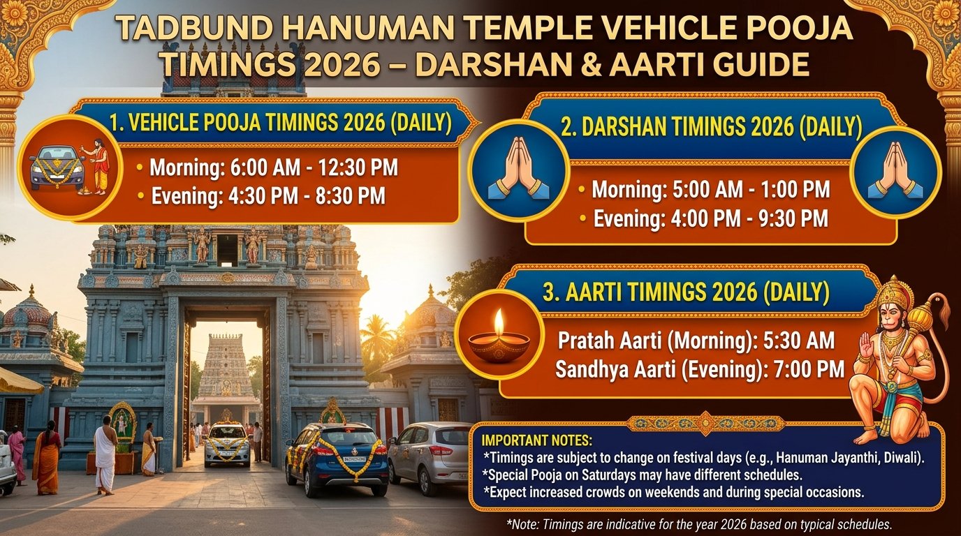 Tadbund Hanuman Temple Vehicle Pooja Timings