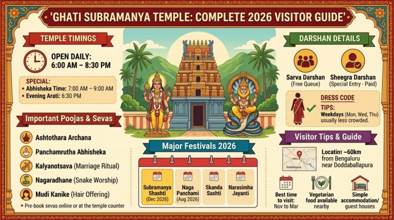 Ghati Subramanya Temple