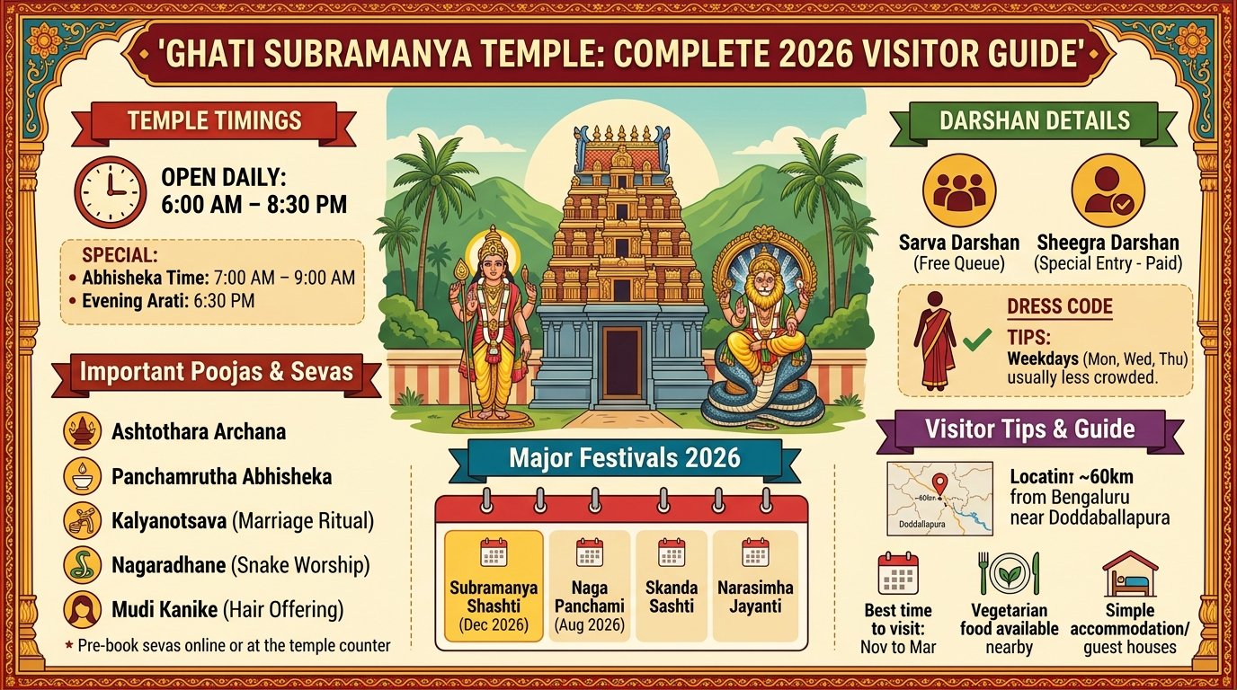 Ghati Subramanya Temple