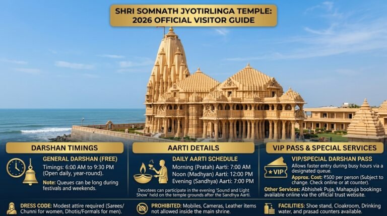 Shri Somnath Jyotirlinga Temple