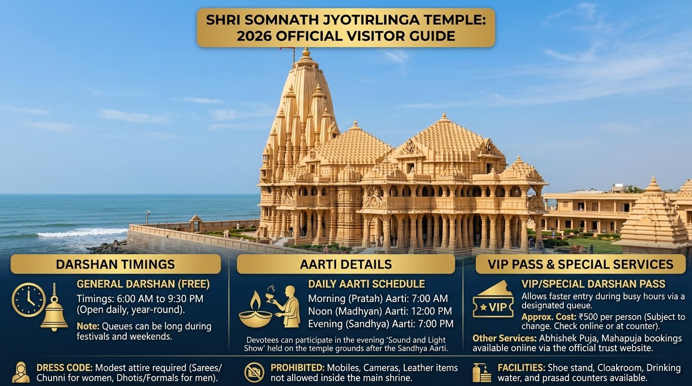 Shri Somnath Jyotirlinga Temple