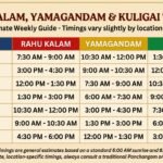 Rahu Kalam, Yamagandam & Kuligai Timings by Day