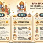 Ram Navami 2024, 2025 & 2026